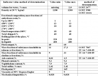 Coal Tar / Resin