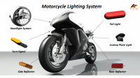 Taiwan K-lite Oem/odm Motorbike Lighting Development