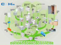 mobile sanitation From China