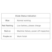 Manufacturing Of Pet Pp Strapping Packaging Machine Portable Battery Powered Plastic Strapping Tool One-click Electric Baler Pet Plastic Steel Belt Hot Melt Baler Automatic Baler Plastic Steel Belt Strapping Machine (can Be Customized) Type1 Q1