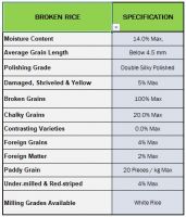 100% BROKEN RICE