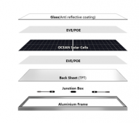 M6 MBB PERC 144 half cells 450W-480W solar module