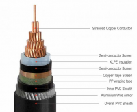 Mining CABLE TGSH-J 7X1, 5 SW 450/750V