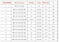 Tungsten Carbide Extrusion Dies for Cable Industries Tooling Dies Tips