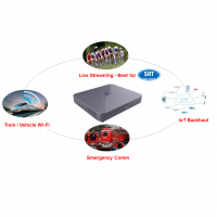 Bonding router P1000 6*LTE