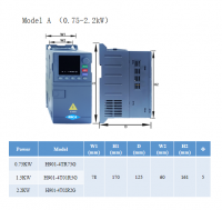 H901 model A 0.75-2.2KW From China