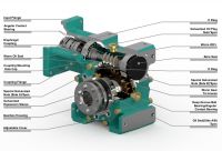 CHENYUE Adjustable Backlash Worm Gearbox CYCM63 Worm Gear Reducer – Input Shaft 14/19/20/22/24mm, Output 30mm, Speed Ratio 5:1–80:1, Free Maintenance