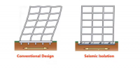 Seismic isolation bearings