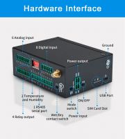 Cellular IoT M2M RTU S275 for Remote Data Acquisition and Monitoring