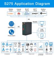 Hot Sales Industrial Cellular IoT M2M RTU