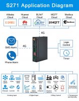 High performance  4G GSM IOT Modbus rtu 2di for Water Pump Control