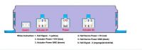 Dc Motor Electric Actuator 4 Position Programmable Controller