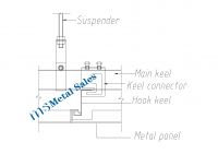 Hook on system