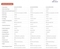 ArcTank DC Energy Storage Enclosure From Pakistan