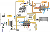 Milkling machine milk uht pasteurization machine