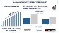 Automotive Green Tires Market: Current Analysis
