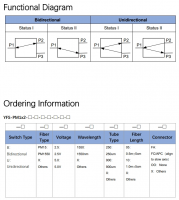 1XN MEMS Optical Switch Module