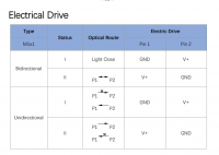 M1x1 Magneto-Optical Switch