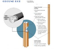 High Quality Copper Bonded Earth Rod for Lightning Protection Grounding System