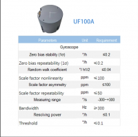 Cost-Effective Fiber Optic IMU - Performance Tuned for Autonomous Systems