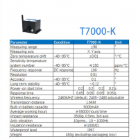 High Accuracy Wireless Tilt Sensor | Wireless Inclination Sensor for Industrial Monitoring