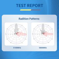 Waterproof High Gain 21dBi 5150-5850mhz Dual-polarization Outdoor Wifi directional Panel Antenna