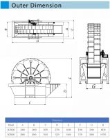 Cmc Sand Classifier