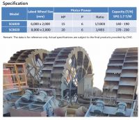 Cmc Sand Classifier