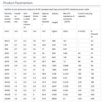 0.6/1KV Low Voltage 4