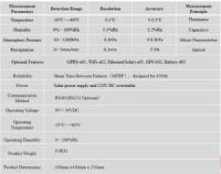 All-in-One Weather Sensor - FRT