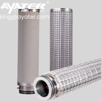 Sintered Metal Mesh Filter Cartridge From China