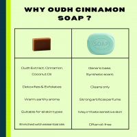 Private Label Oudh Cinnamon Soap Exotic Fragrance Warm Exfoliating Care Luxury Skincare From India