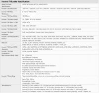 Inconel 718 600 625 Sheet Plate
