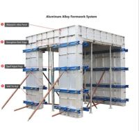 Aluminium Alloy Formwork System