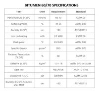 Penetration Grade Bitumen