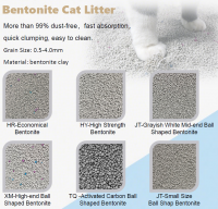catlitter From China