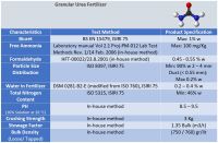 - Urea (Granular & Periled) From Others3