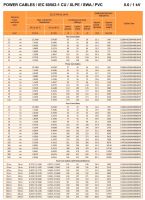 0.6/1kV YJV32 Power Cable