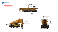 AI-Powered Visual Warning Solution for Blind Spot Detection in Lifting Operation Vehicles From China