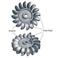 100kW-20MW Francis Hydro Turbine Runner &amp; governor &amp; Generator