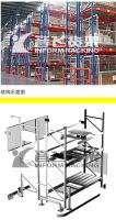 Pallet Racking