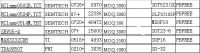IC Products