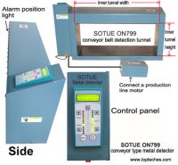 Industrial Tunnel Metal Detector - mining metal detector - food metal detector - coal metal detector head manufacturer