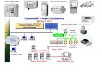 electronic energy meter