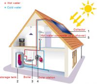https://cn.tradekey.com/product_view/Active-Split-Pressurized-Solar-Water-Heater-636043.html