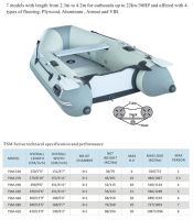 inflatable boat-TSM