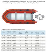 inflatable boat--TSA