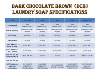 Laundry Soap Black Color