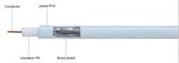 coaxial cable