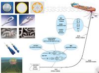 mooring system